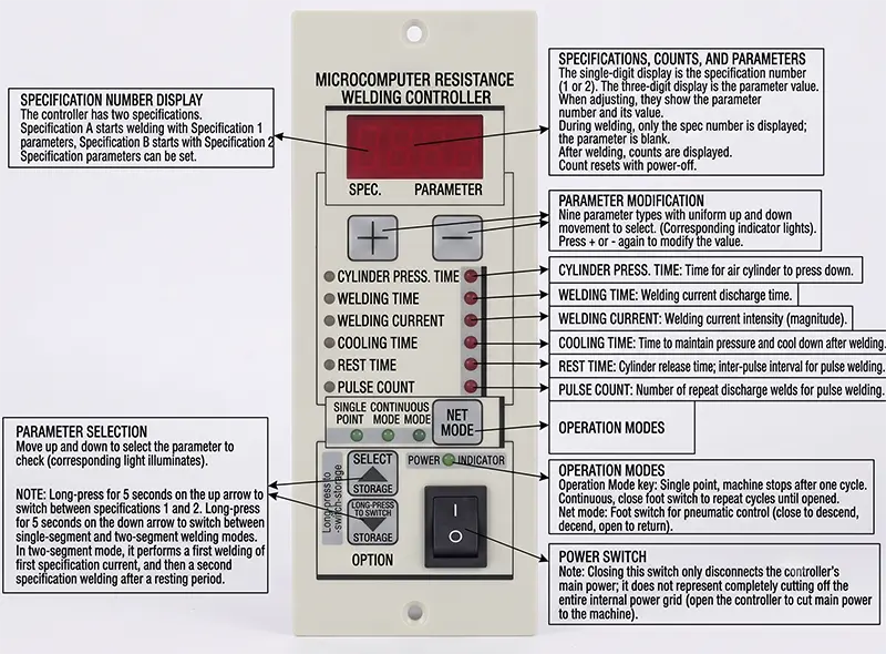 Instructions d'utilisation pour la Machine de Fusion pour Maille de Blindage Métallique JW-SM10