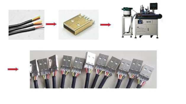  Machine à souder automatique le fil USB