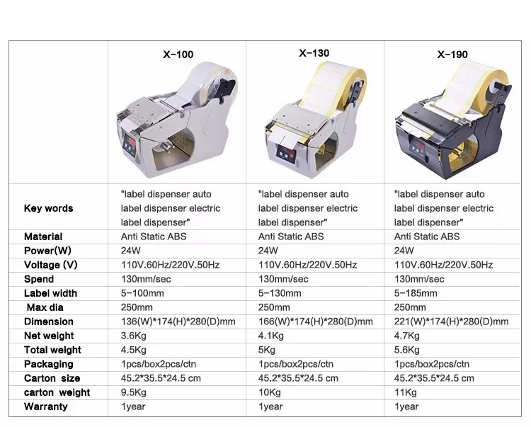  5-130mm largeur 250mm Max Dia Opération pratique Autocollant automatique de précision Distributeur automatique d’étiquettes en plastique de petite machine X-130, Distributeur automatique d’étiquettes, Machine à éplucher d’étiquettes, Décapant d’étiquettes 